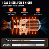 Diesel Air Heater With Controller