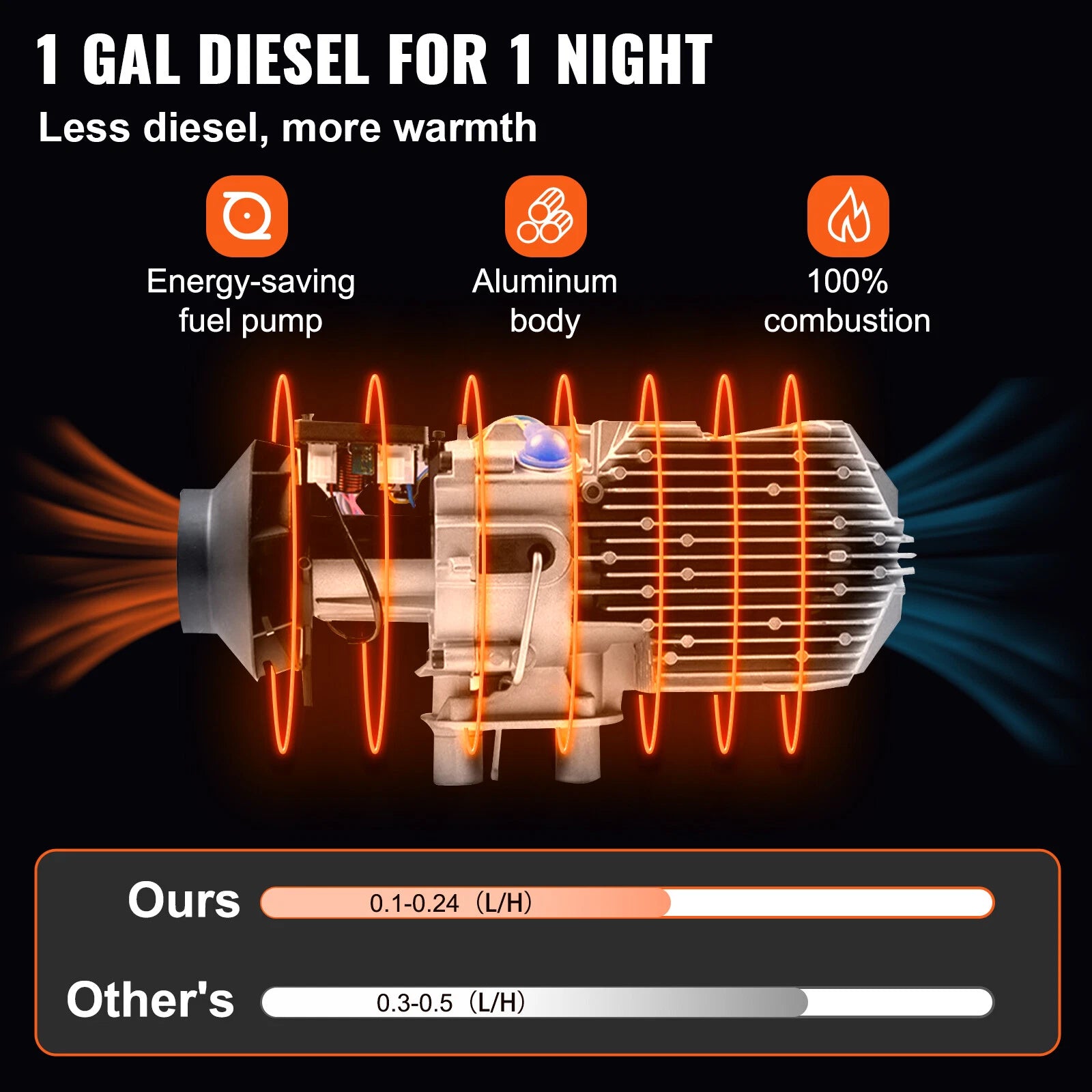 Diesel Air Heater With Controller