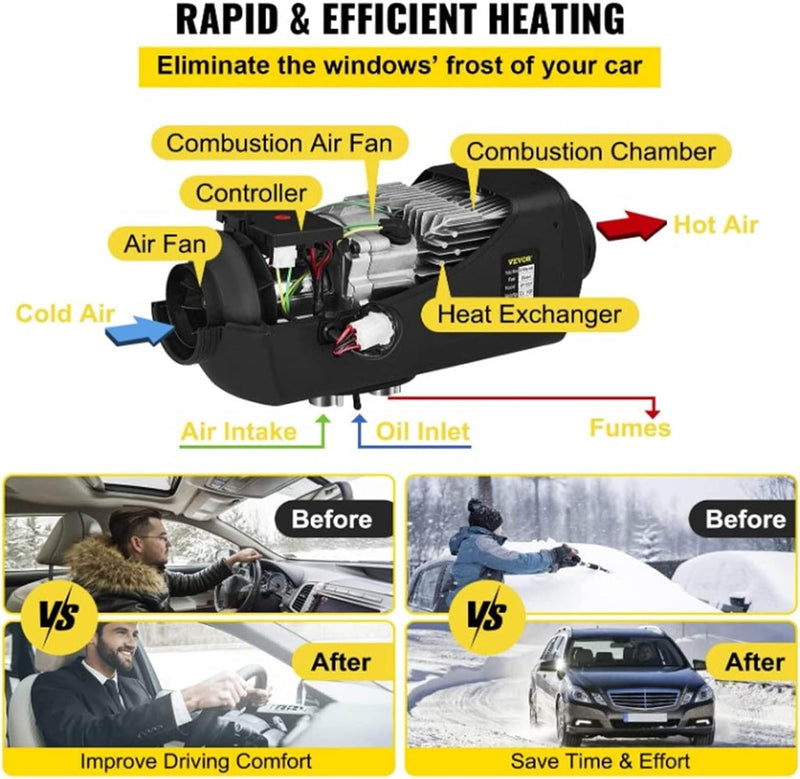 Diesel Air Heater With Controller