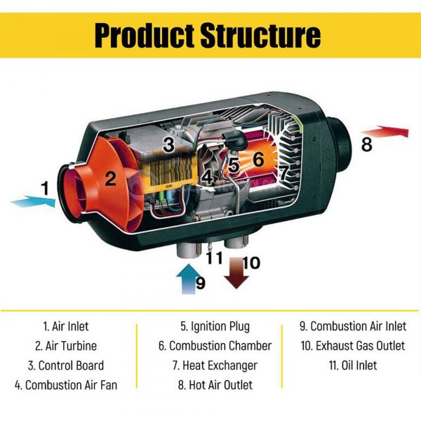 Diesel Air Heater with Controller