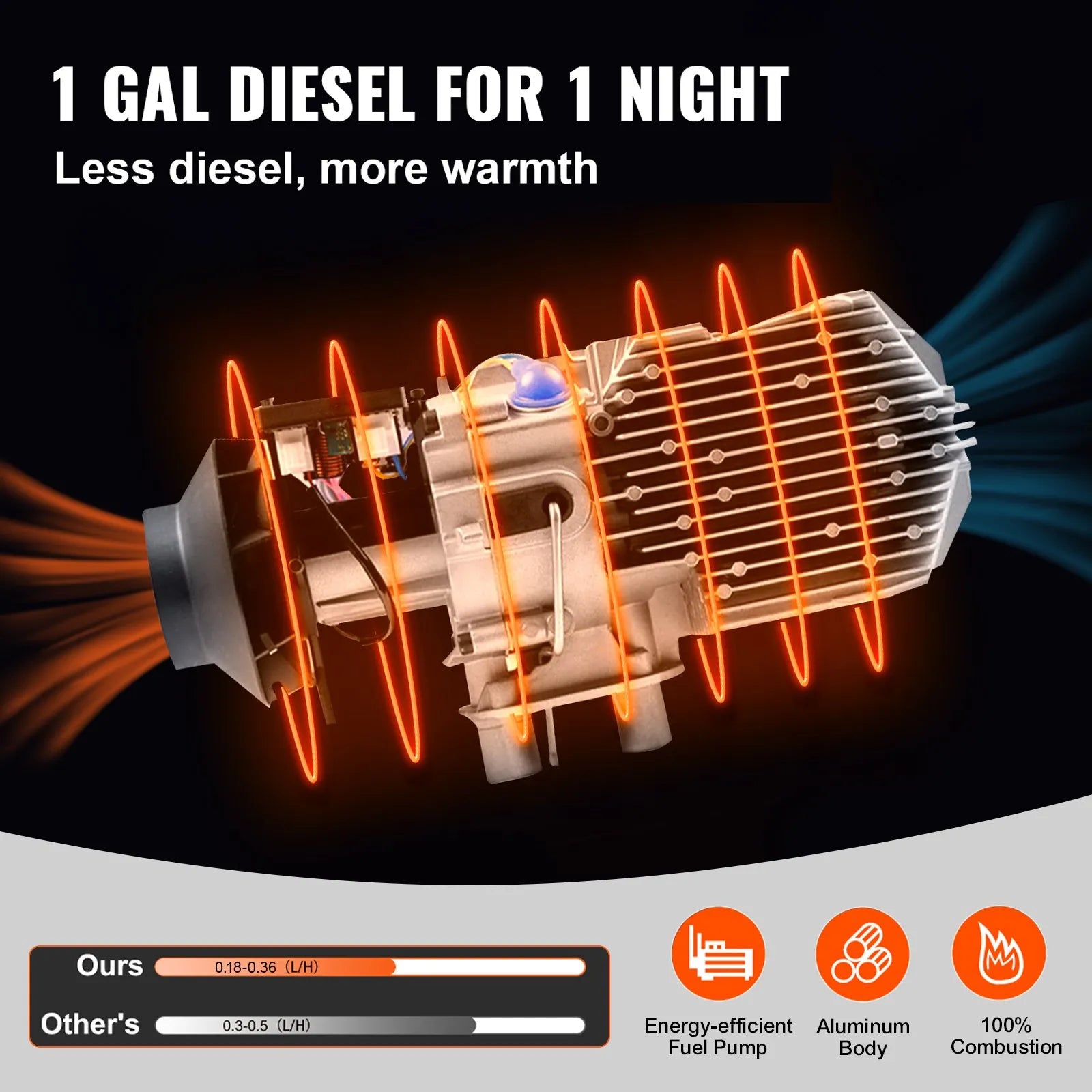 12V Diesel Air Heater 8KW