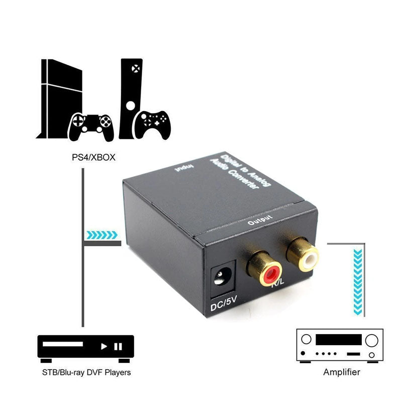Digital Optical Toslink to RCA Audio Converter