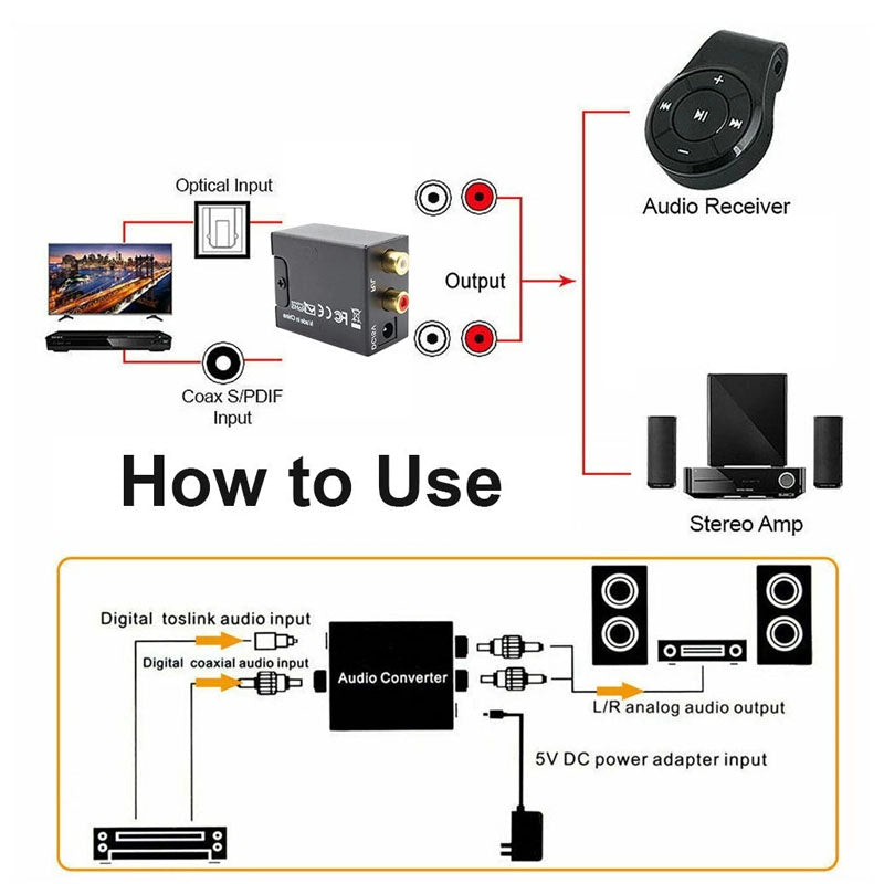 Digital Optical Toslink to RCA Audio Converter
