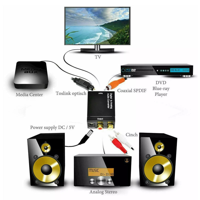 Digital Optical Toslink to RCA Audio Converter