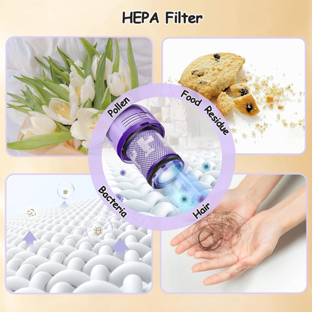 Replacement Filter for Dyson V12 Compatible with Detect Slim