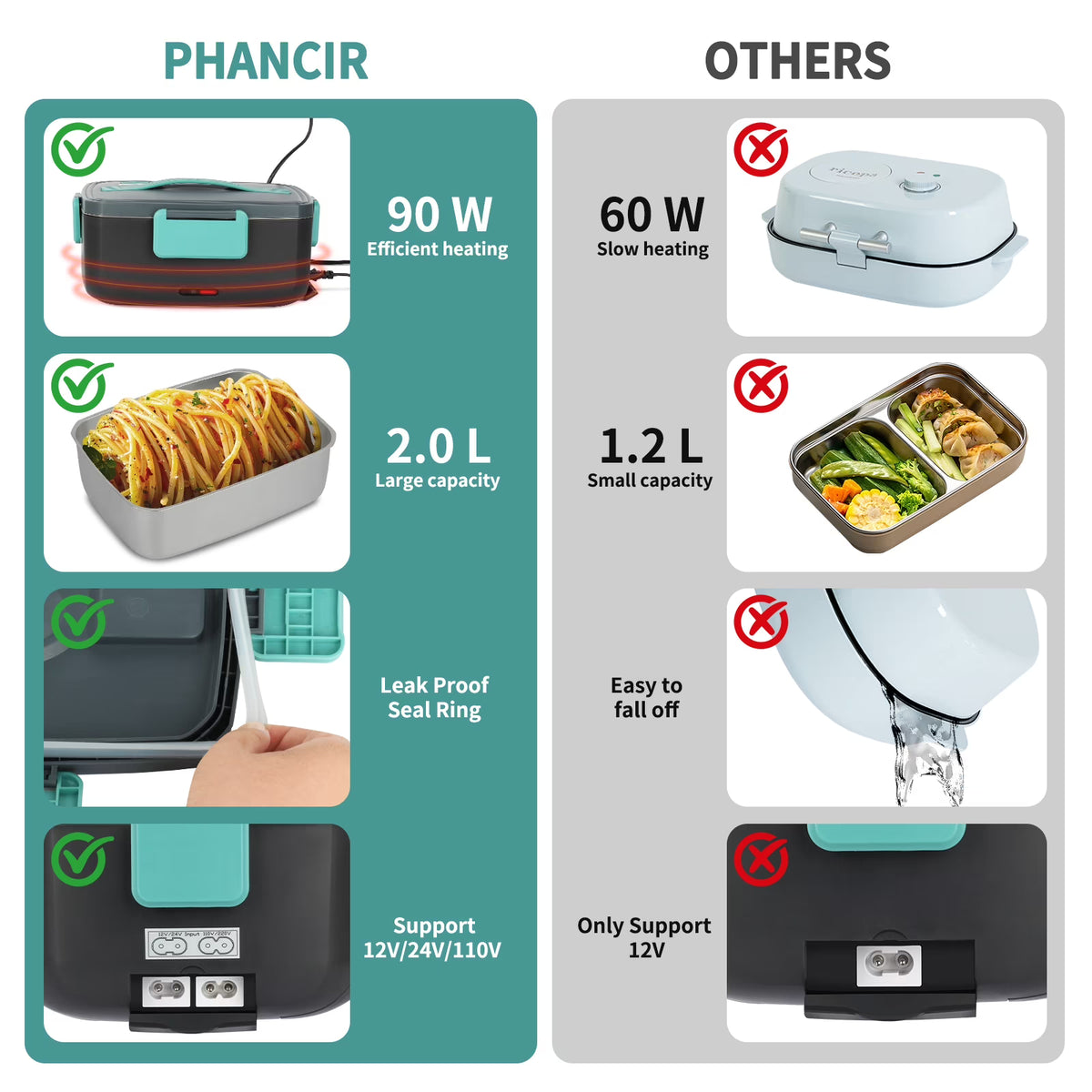 Electric Lunch Box Food Heater Food Warmer