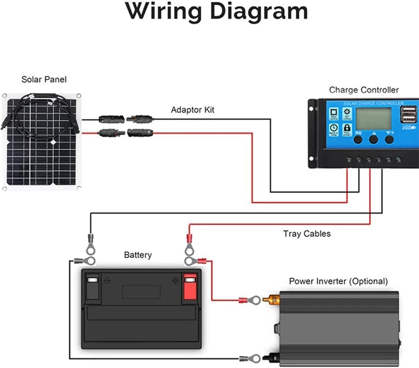 Flexible Solar Panel 200W