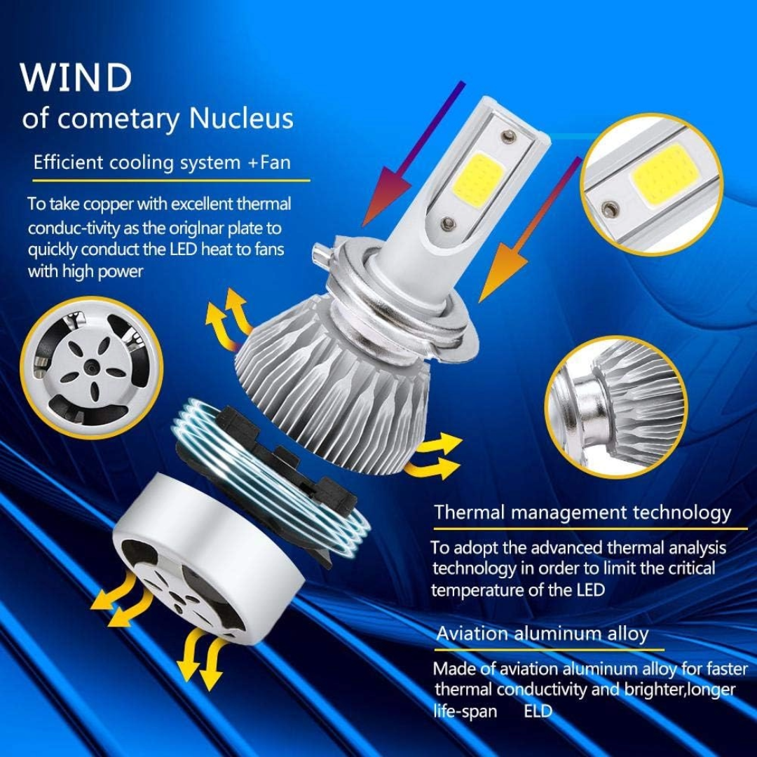 H3 LED Car Headlight Bulbs