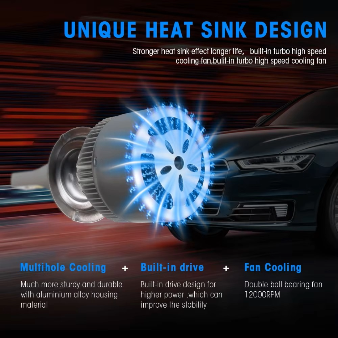 H3 LED Car Headlight Bulbs