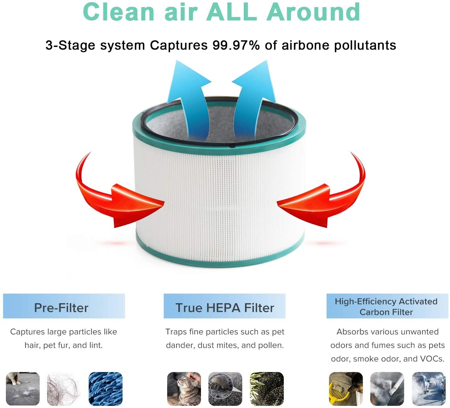 Air Purifier Filter Replacement For Dyson HP00 HP01 HP02 HP03 DP01 DP03