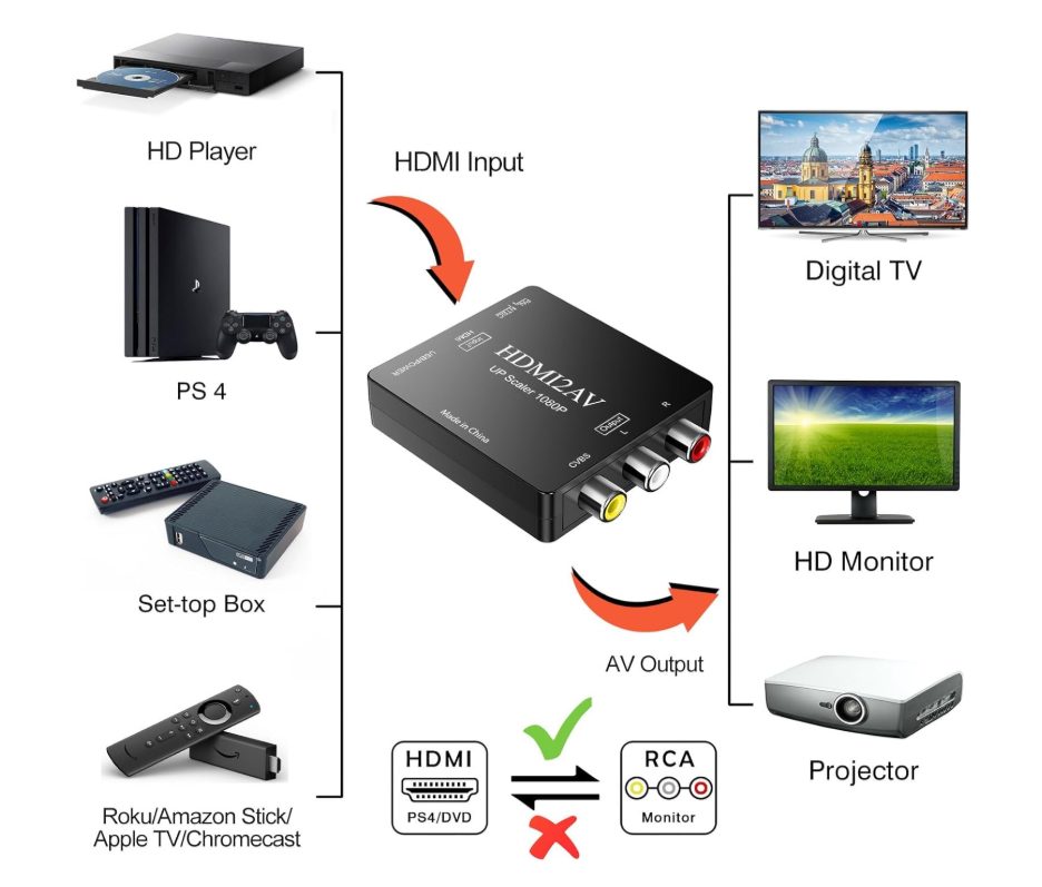HDMI to RCA Converter