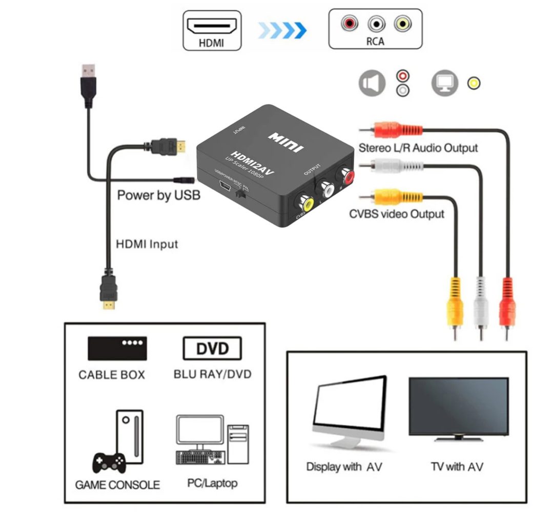 HDMI to RCA Converter
