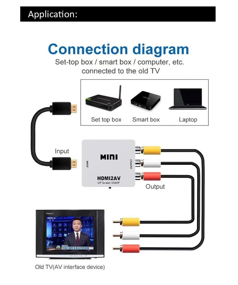 HDMI to RCA Converter