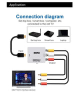 HDMI to RCA Converter