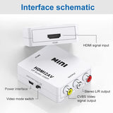 HDMI to AV Converter