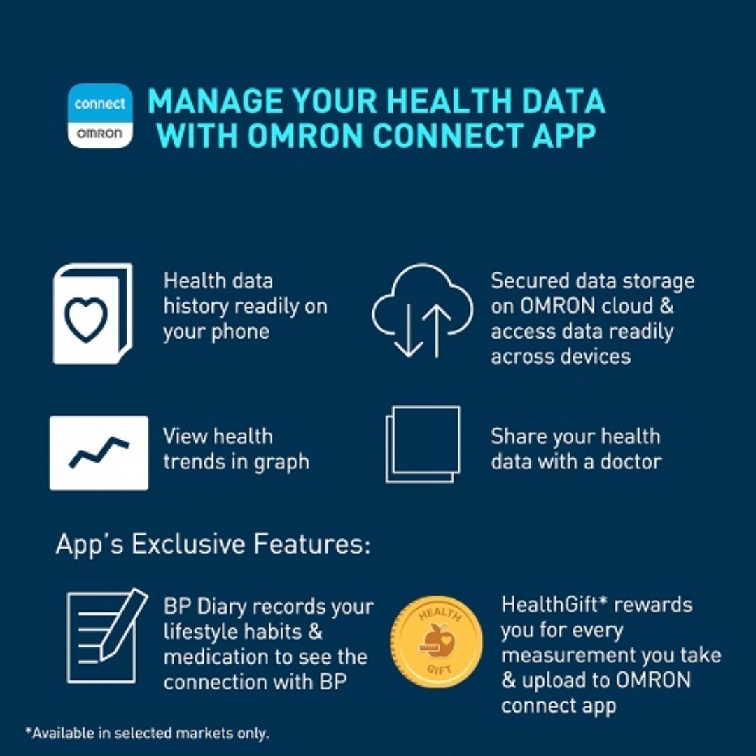 Omron Blood Pressure Monitor Bluetooth HEM-7140 T1