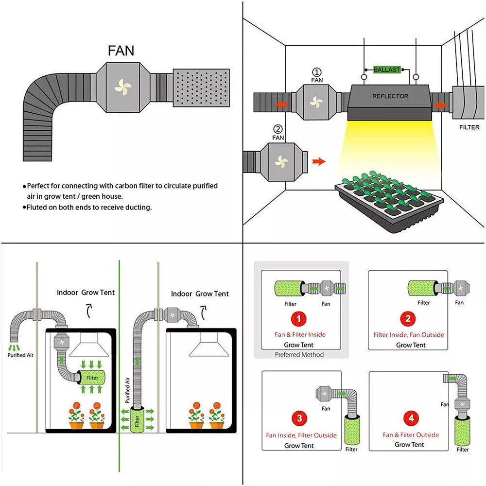 6'' Silent Inline Extractor Fan Exhaust Duct