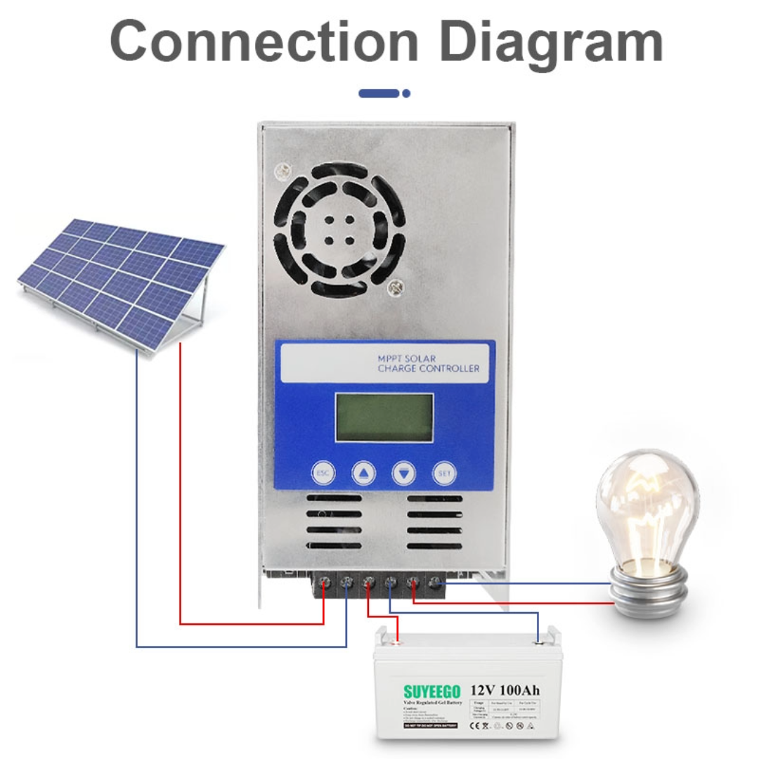 Solar Charger Controller MPPT 60A