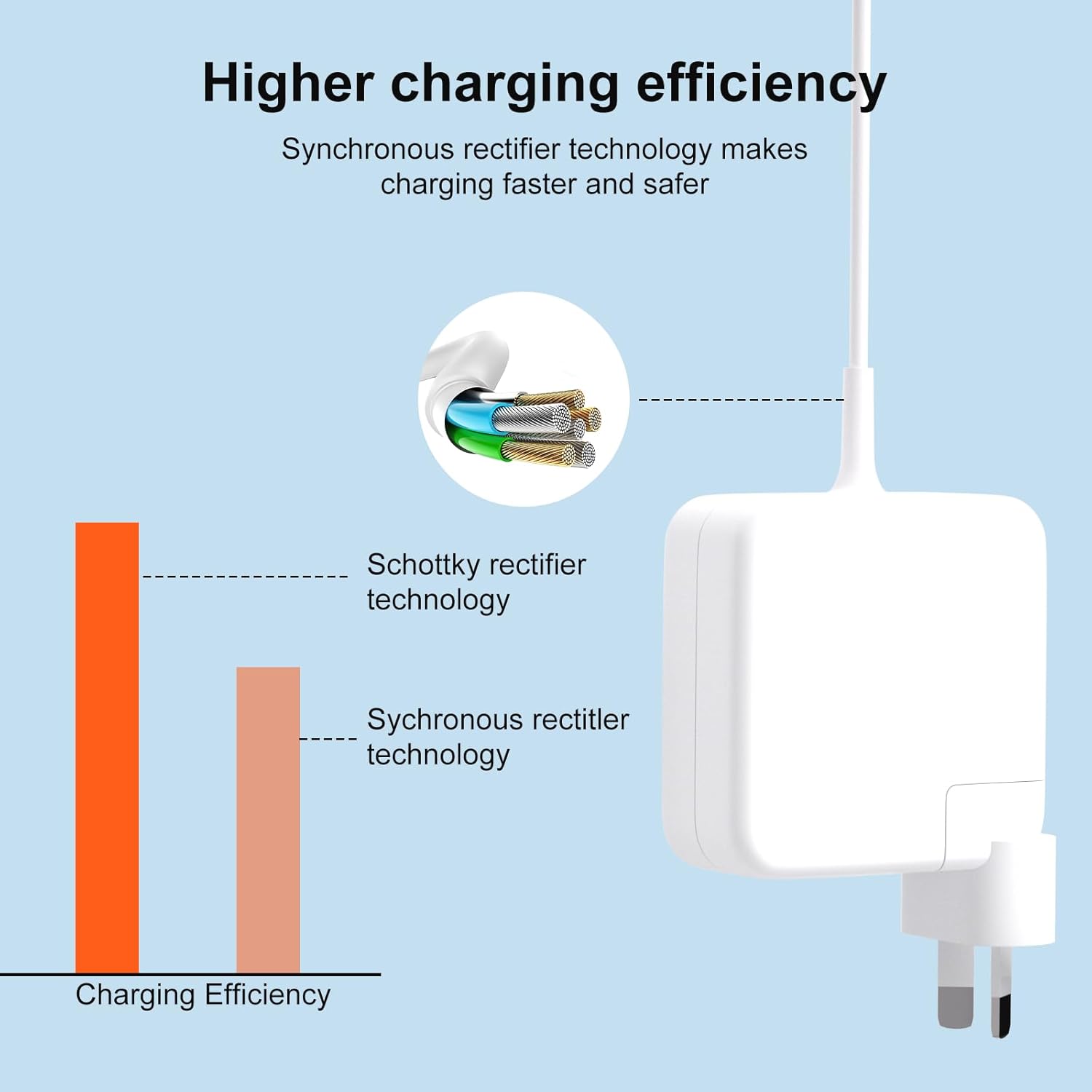 Magsafe 85W Charger for MacBook Pro