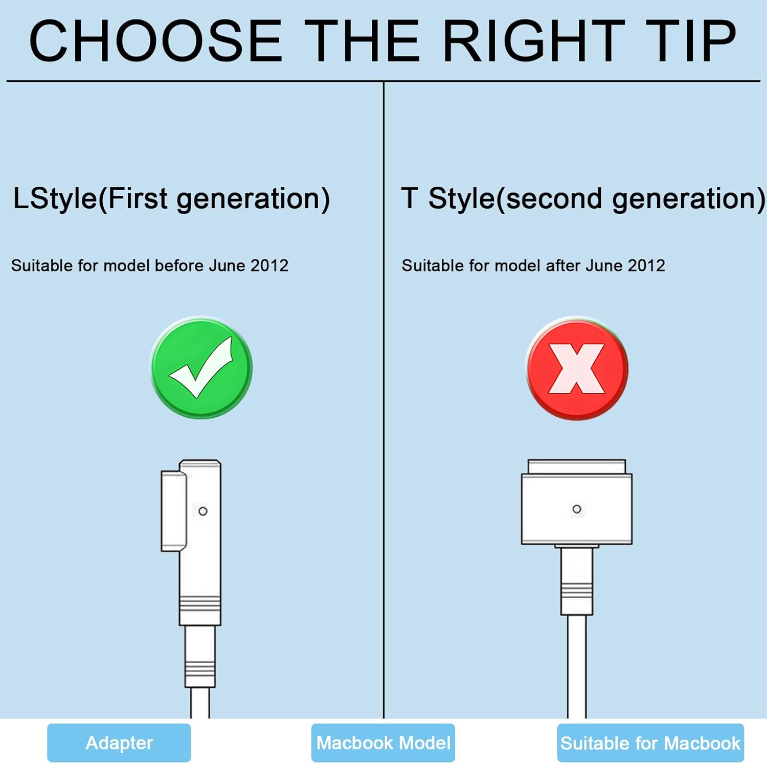 Magsafe 85W Charger for MacBook Pro