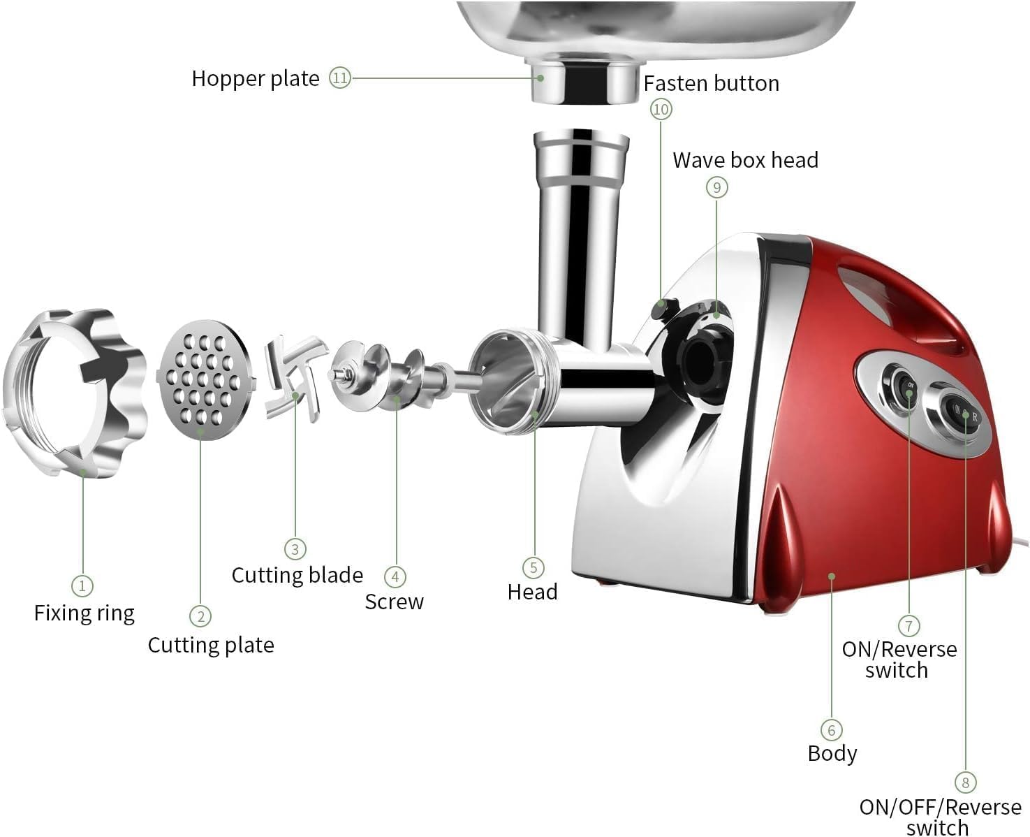 Meat Grinder Sausage Maker