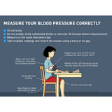 Omron Blood Pressure Monitor HEM7156