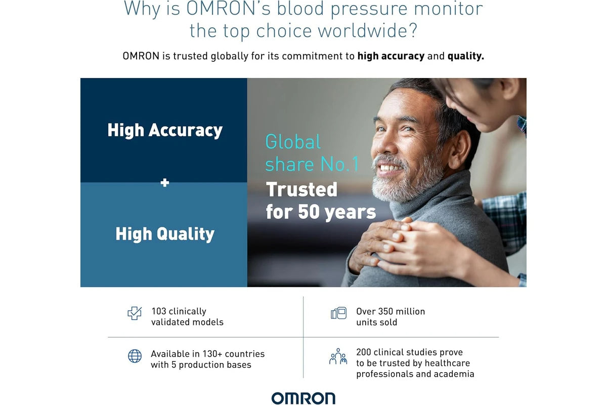 Omron Blood Pressure Monitor