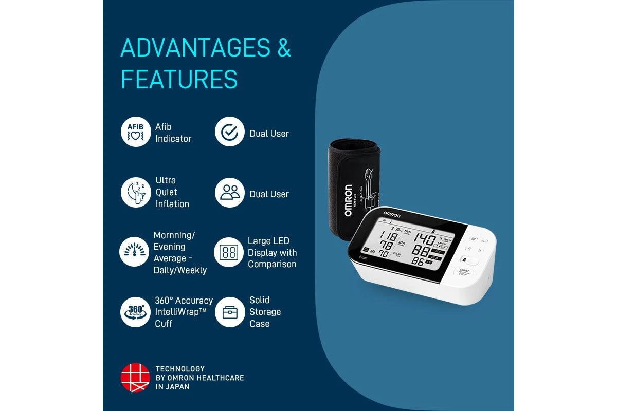Omron Blood Pressure Monitor