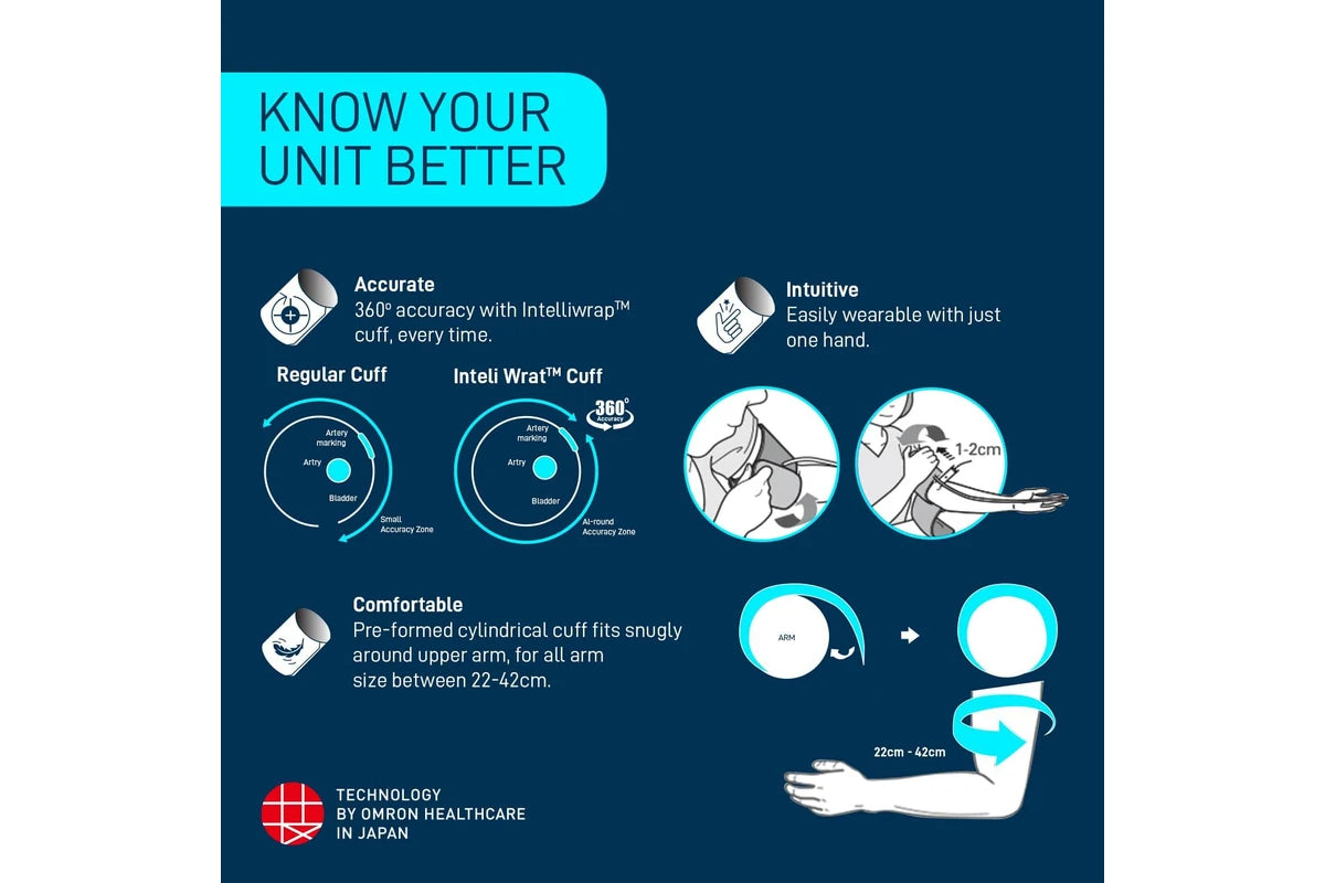 Omron Blood Pressure Monitor