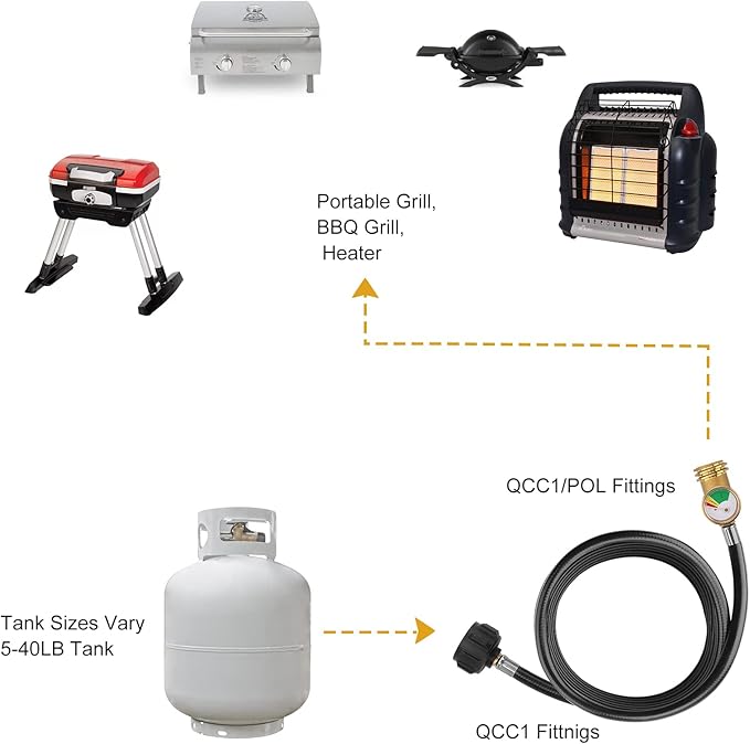 Propane Tank Hose Extension with Gauge