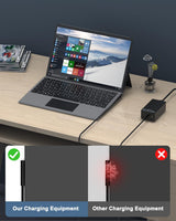 Replacement Charger for Microsoft Surface Pro X/9/8/7/6/5/4/3 65W