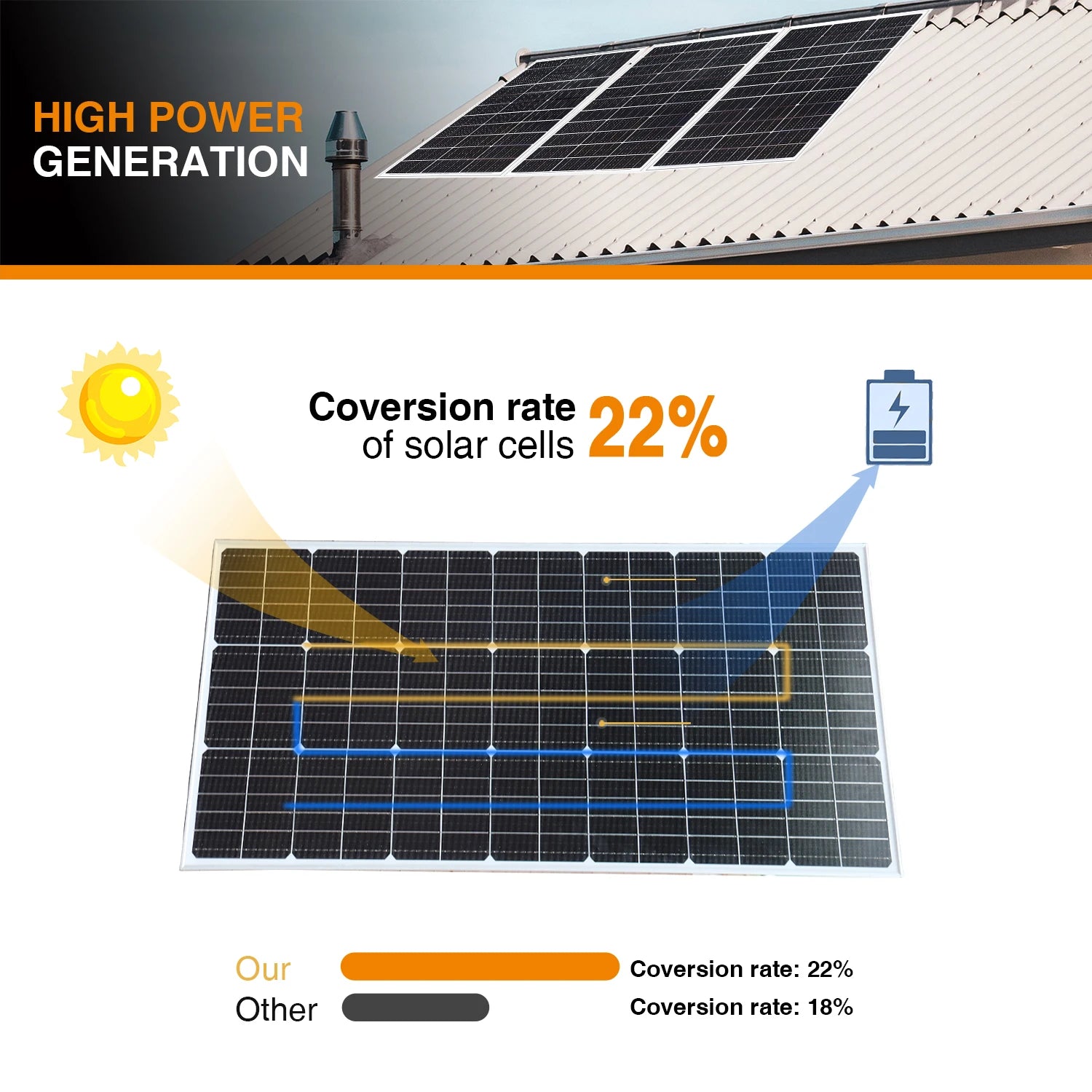 150W Solar Panel Monocrystalline