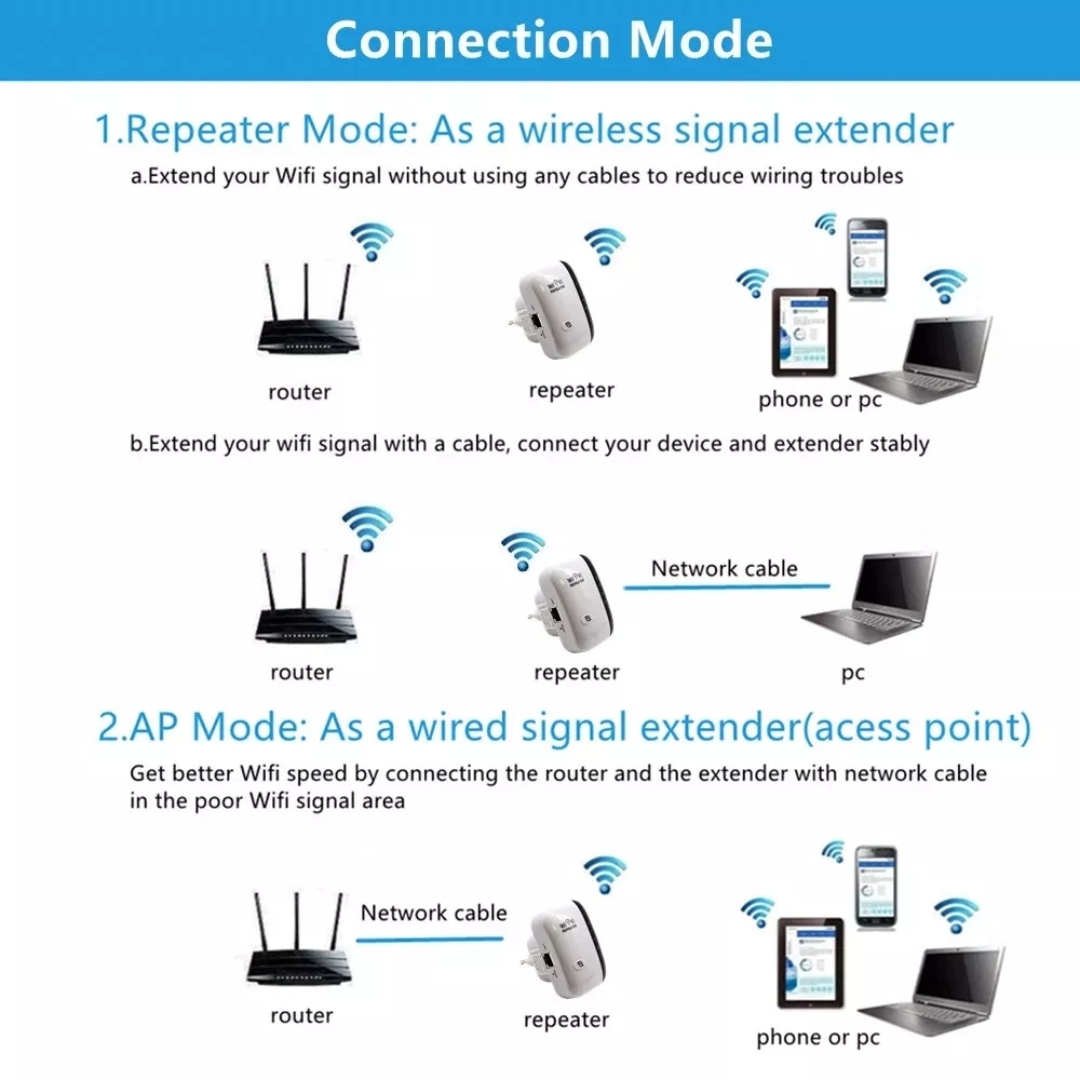 WiFi Repeater Range Wireless Extender Blast Amplifier 300Mbps