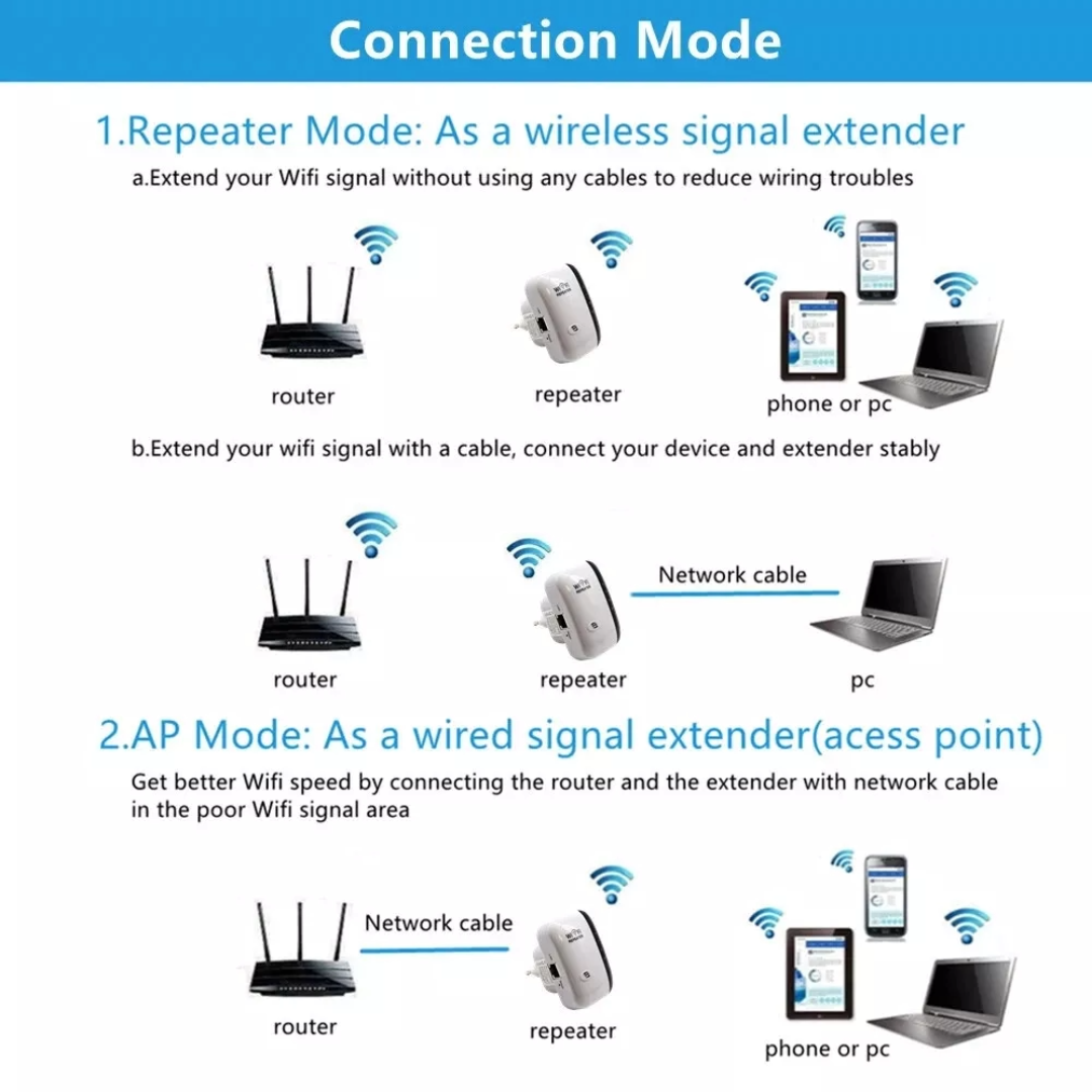 Wifi Repeater Wireless Extender Booster 300Mbps