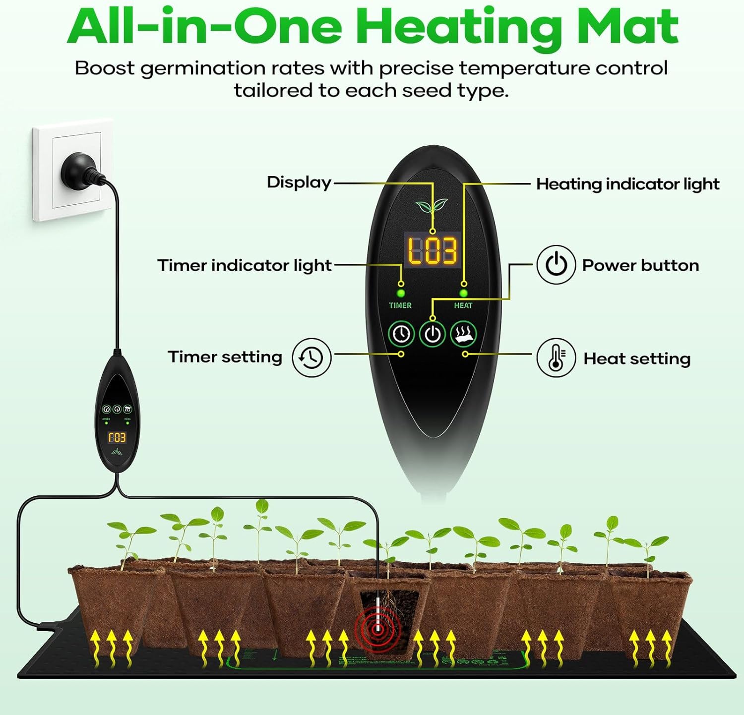 Seedling Heat Mat Plant Heated Pad