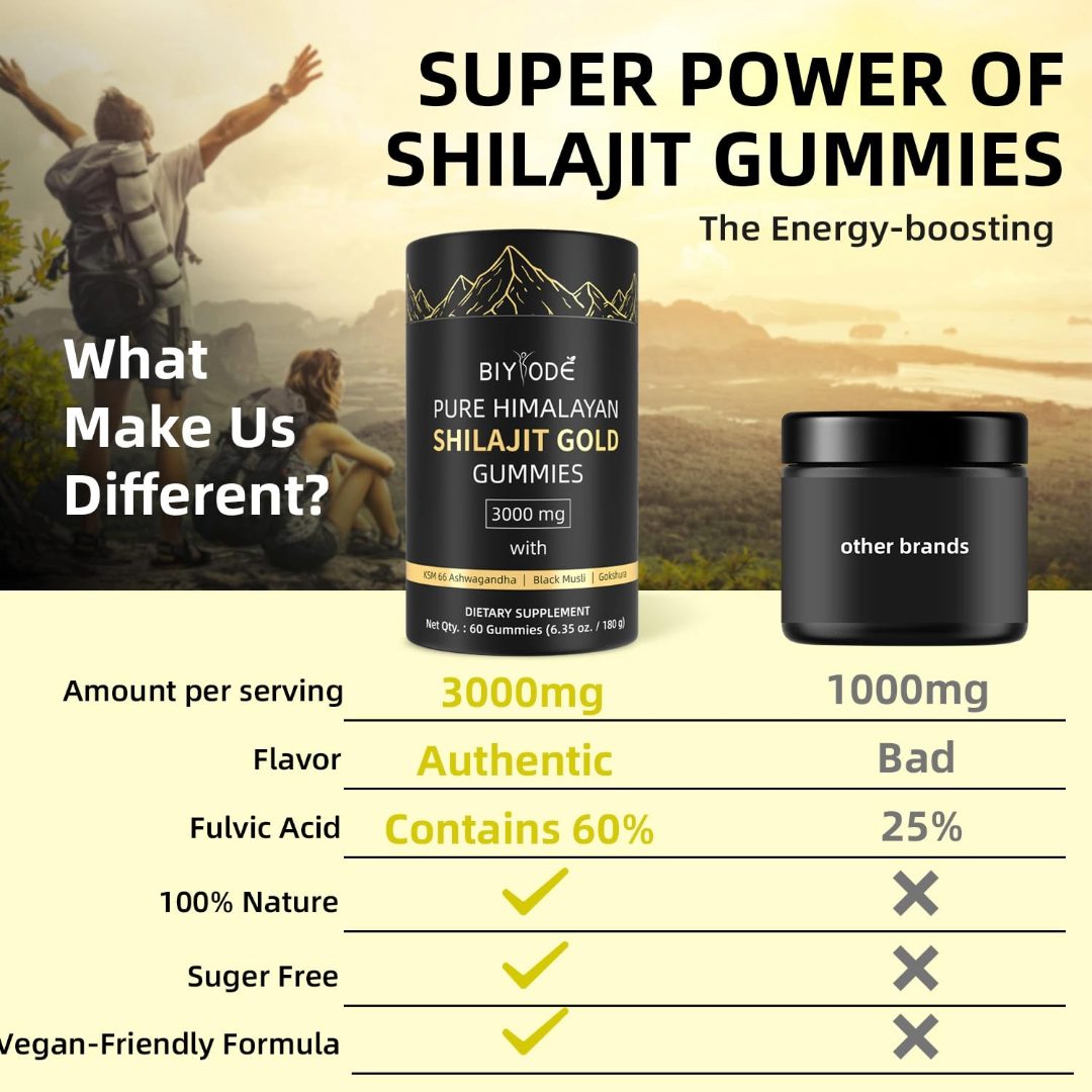 Himalayan Shilajit 180 Gummies