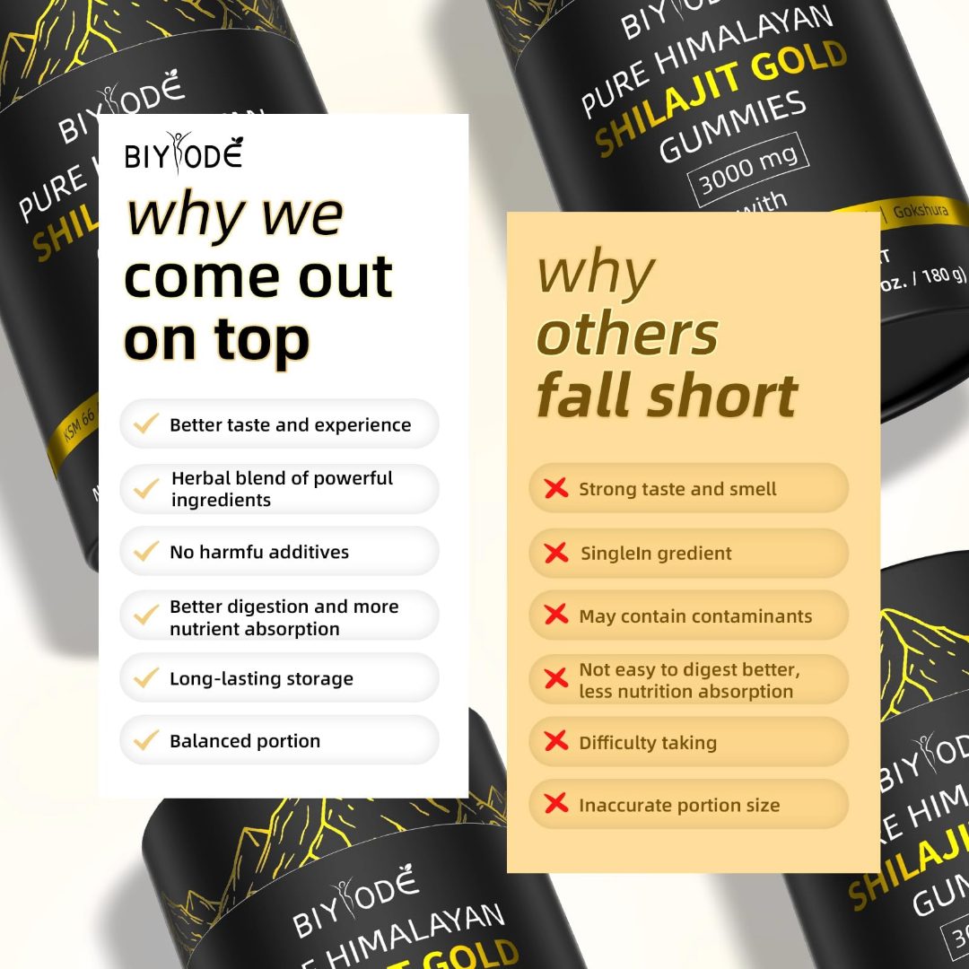 Himalayan Shilajit 60 Gummies