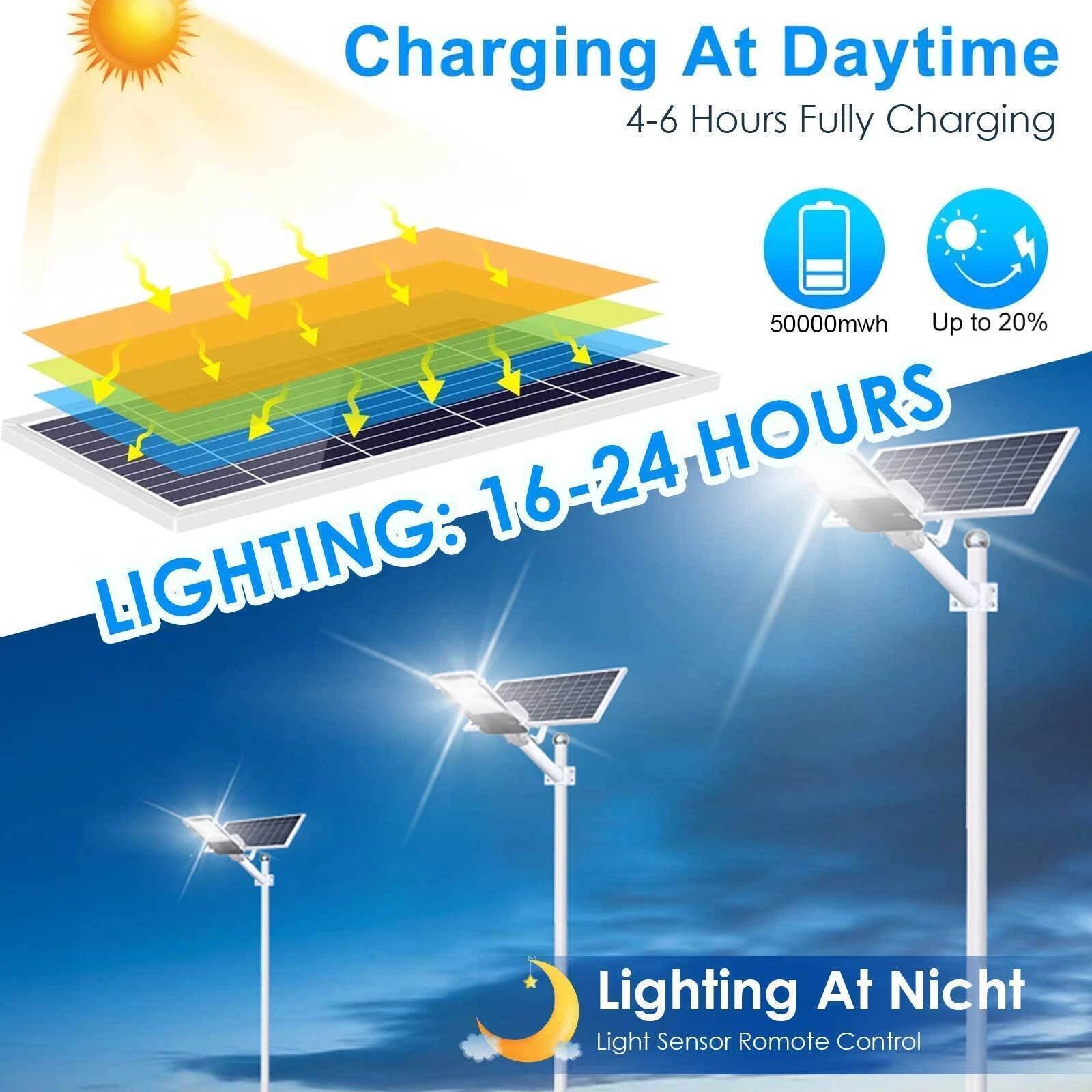 Solar Outdoor Light Flood Light Street Light 700W