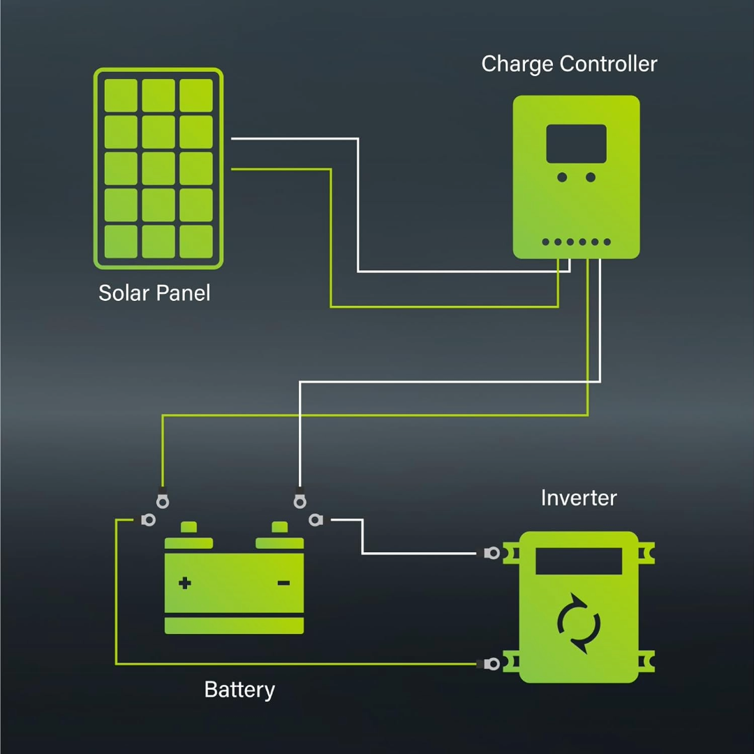 100W Monocrystalline Solar Panel with 30A PWM Charge Controller