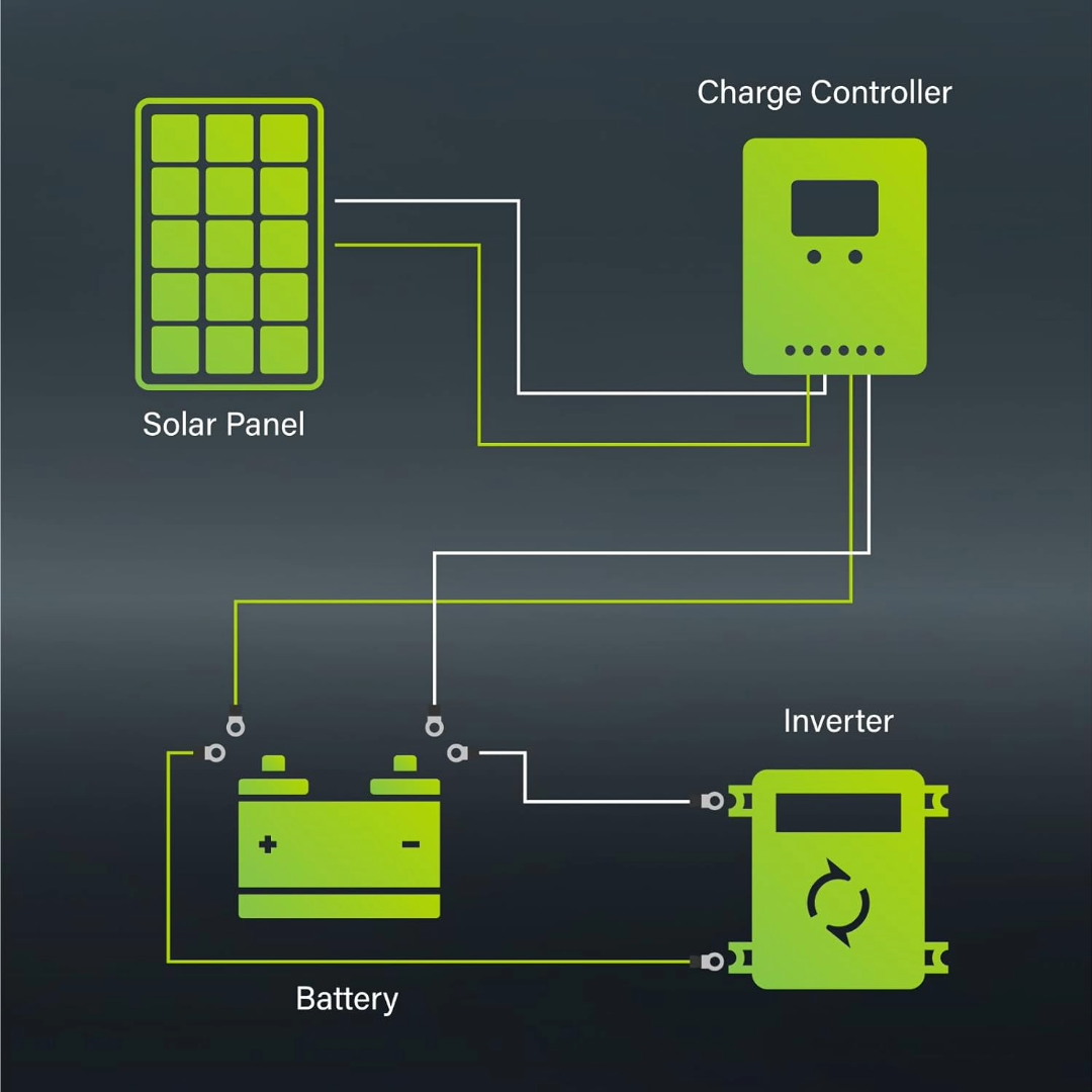 60W Solar Panel With Solar Charge Controller