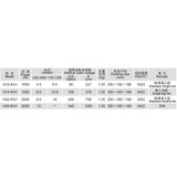 Spa Pool Thermostat | Bathtub Inline Thermostat - 3.0KW | H30-RS1