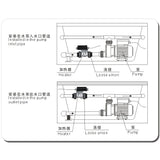 Spa Pool Thermostat | Bathtub Inline Thermostat - 3.0KW | H30-RS1