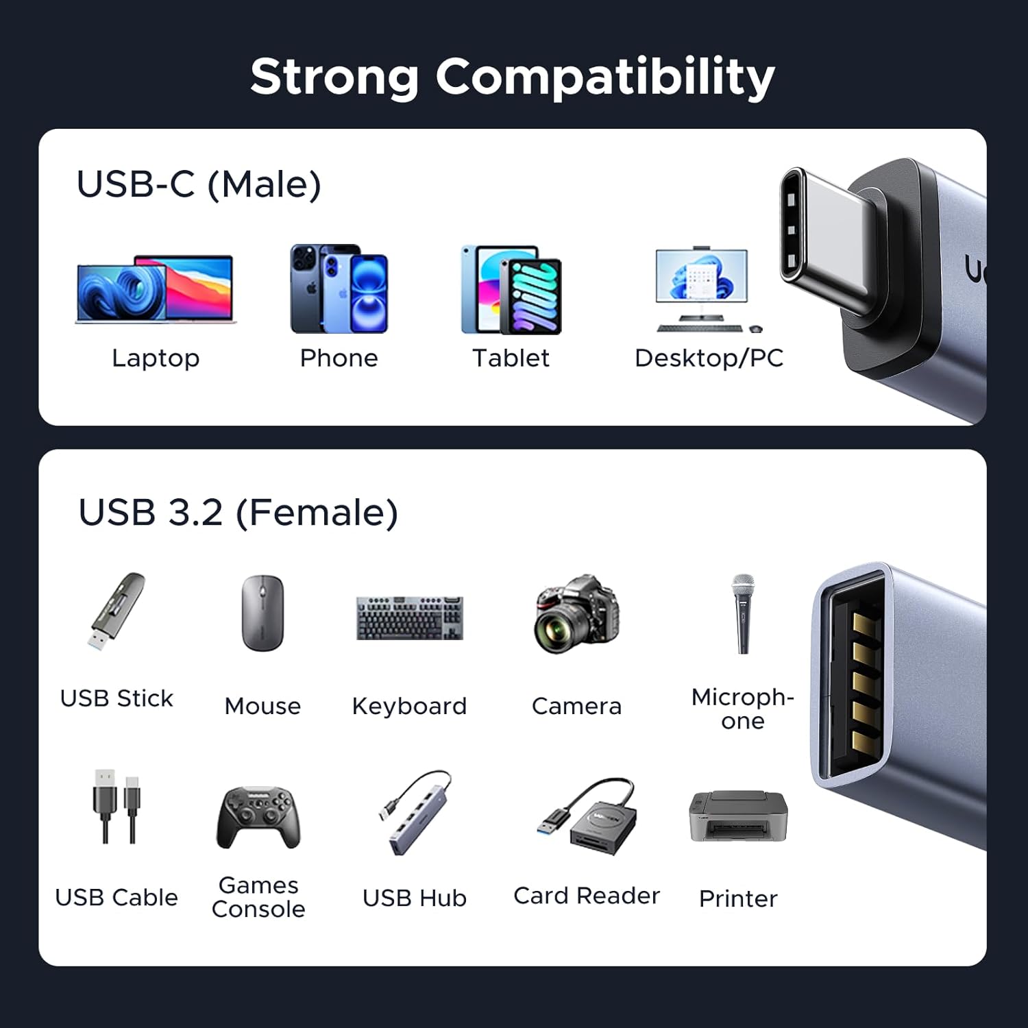 UGREEN USB-C to USB-A Female OTG Adapter