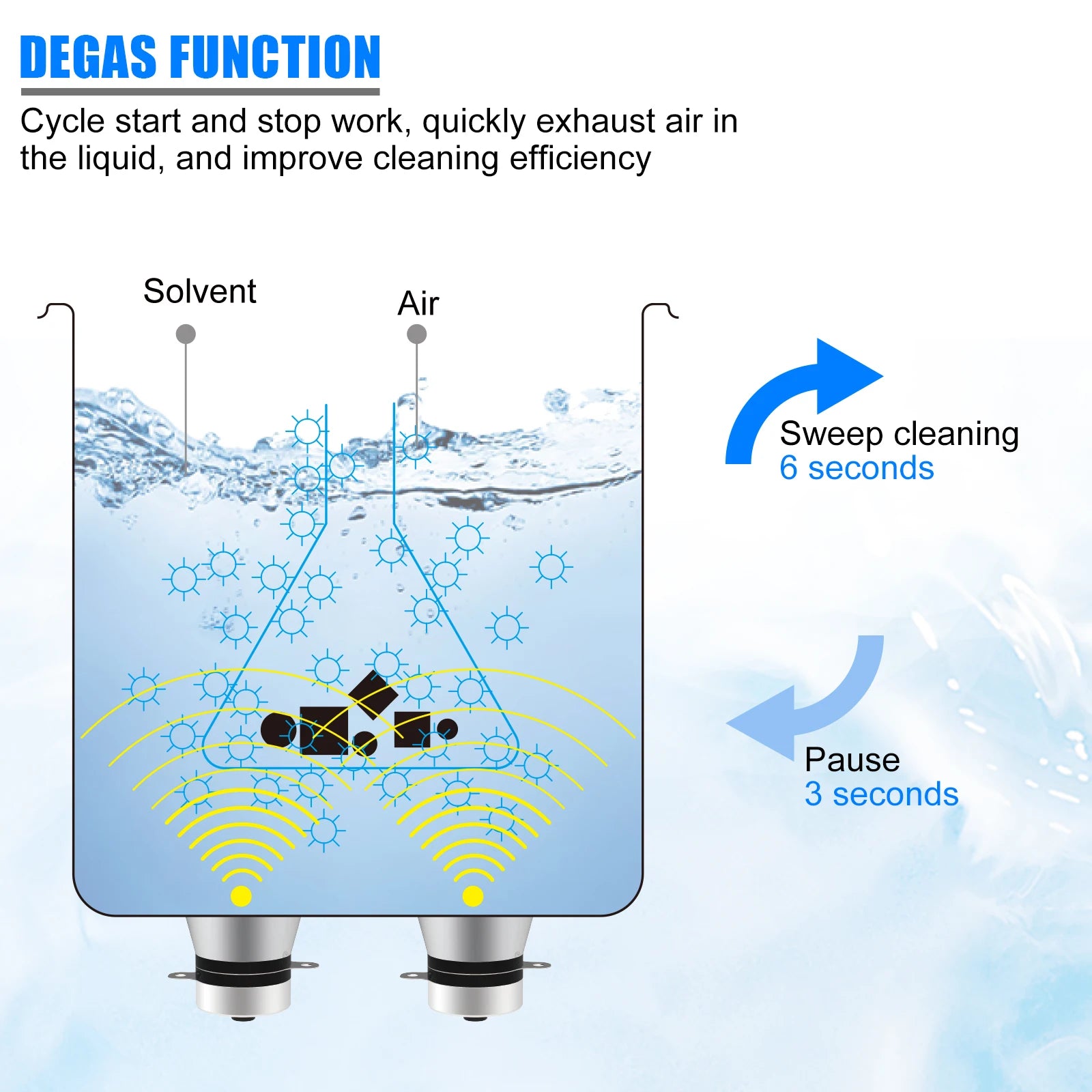 Ultrasonic Cleaner 22L