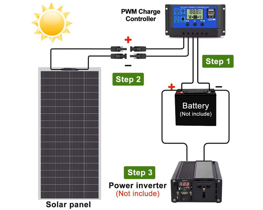 300W Flexible solar panel Kit