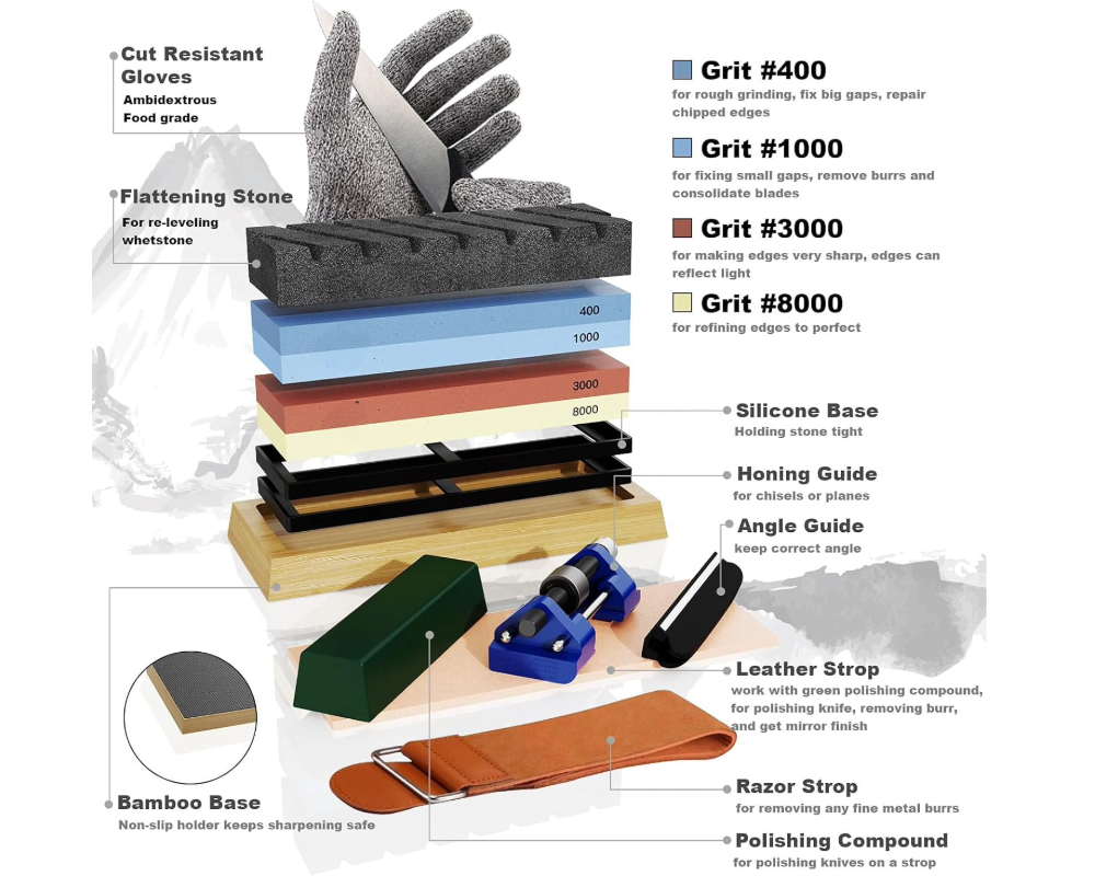 Knife Sharpener Whetstone Kit