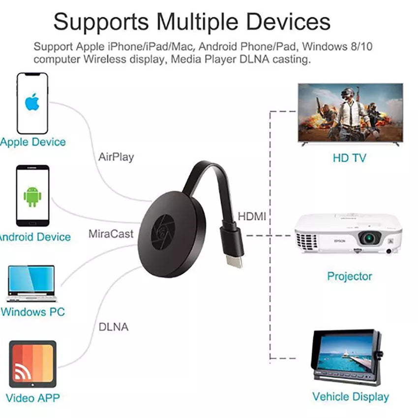 Wireless HDMI Display Dongle Adapter,TV Adapter,Video Mirroring Dongle Receiver