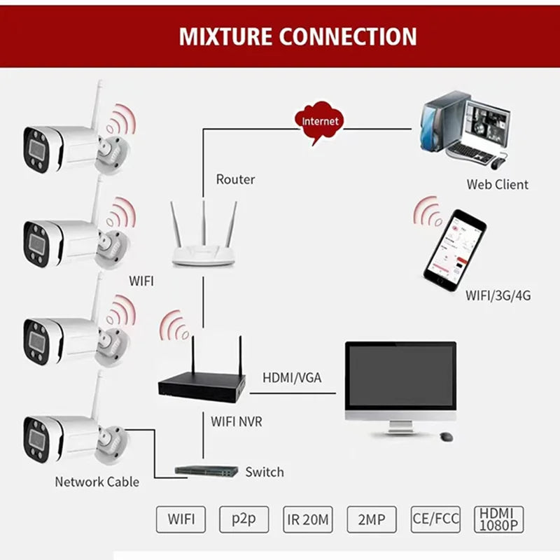 Wireless Security Camera System 4 Cameras