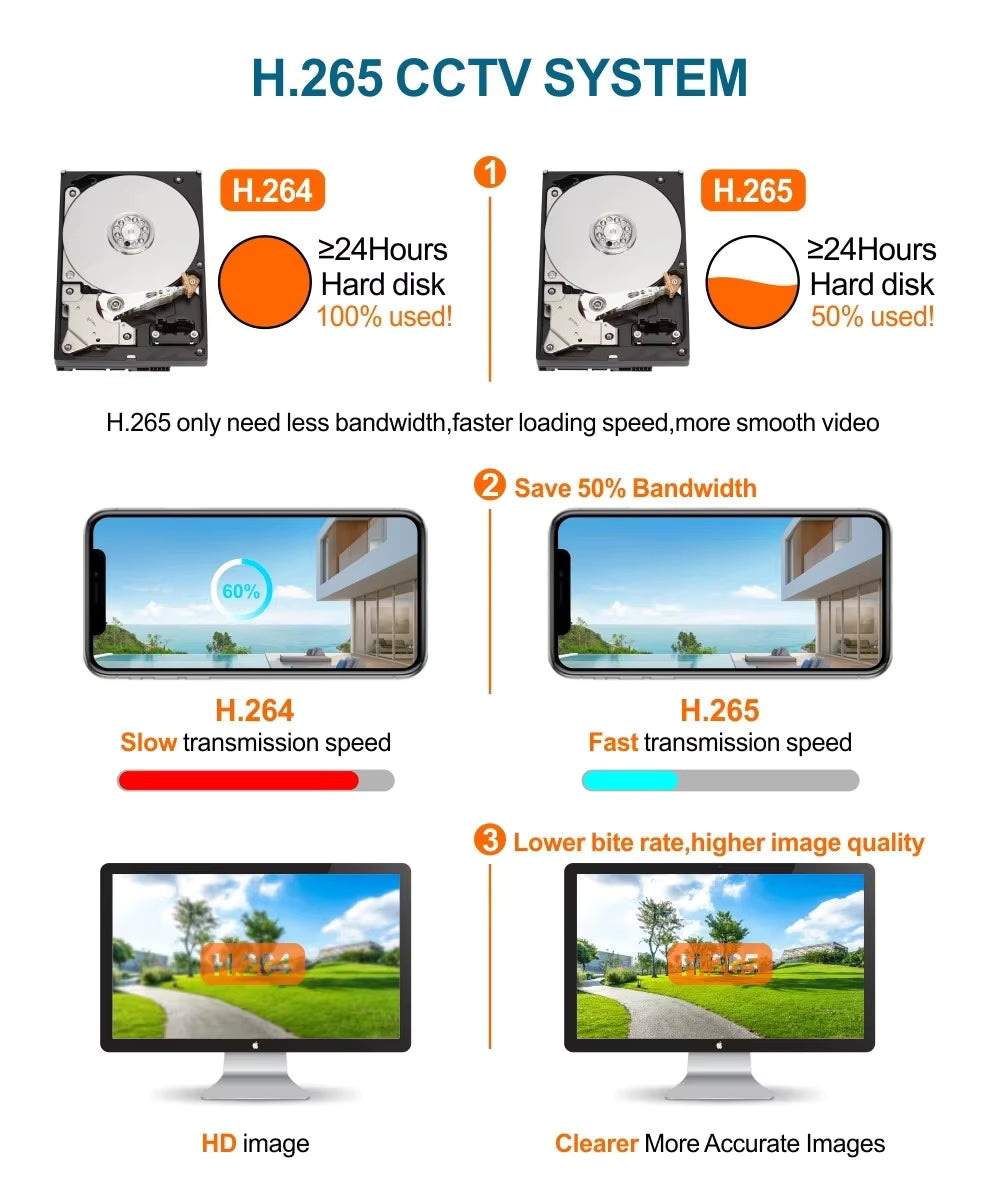 Wireless Security Camera System