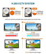Wireless Security Camera System